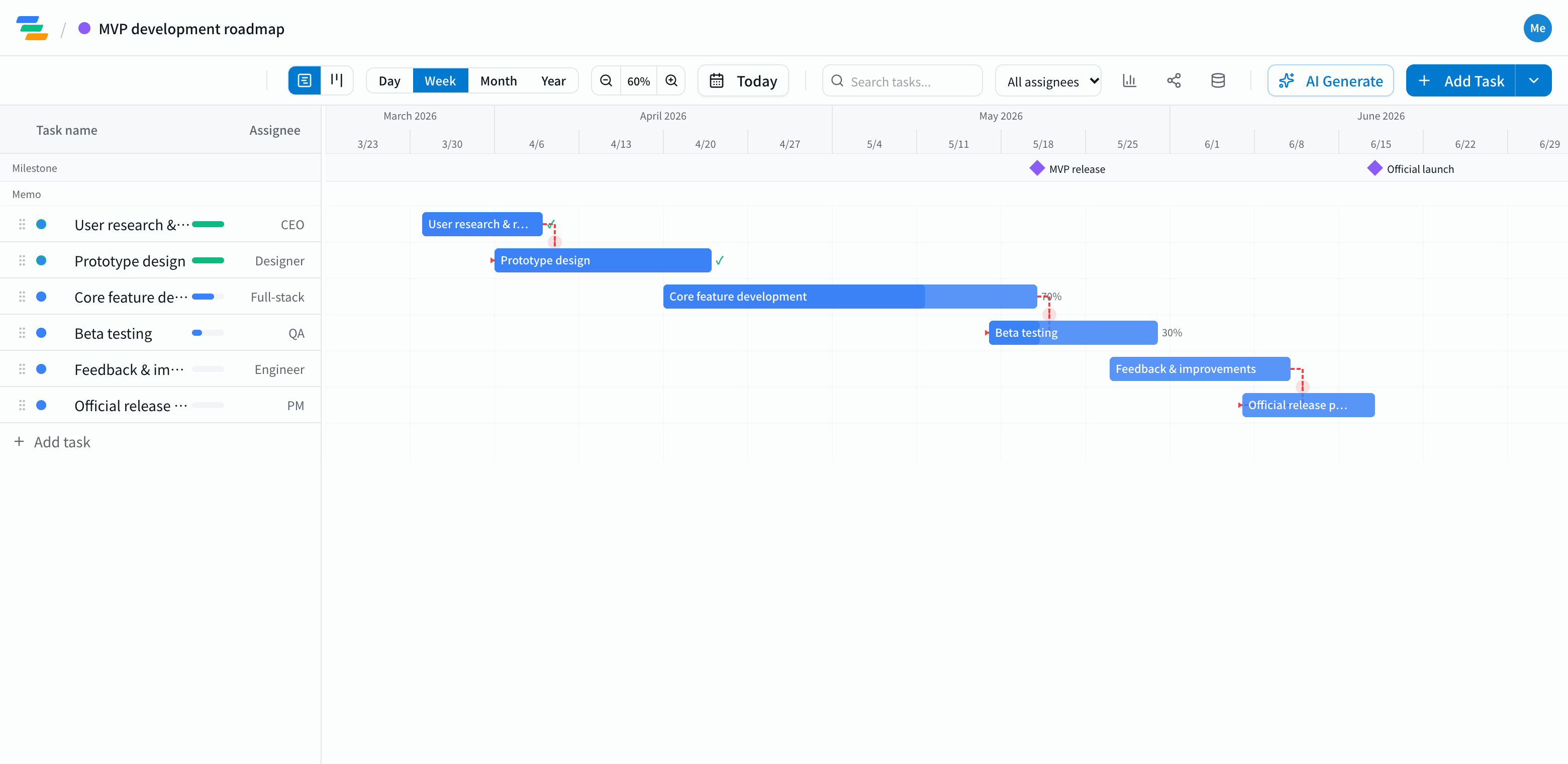 A sample MVP roadmap in Ganty, with user research, prototype, core build, beta and iteration, plus milestones for the MVP release and launch