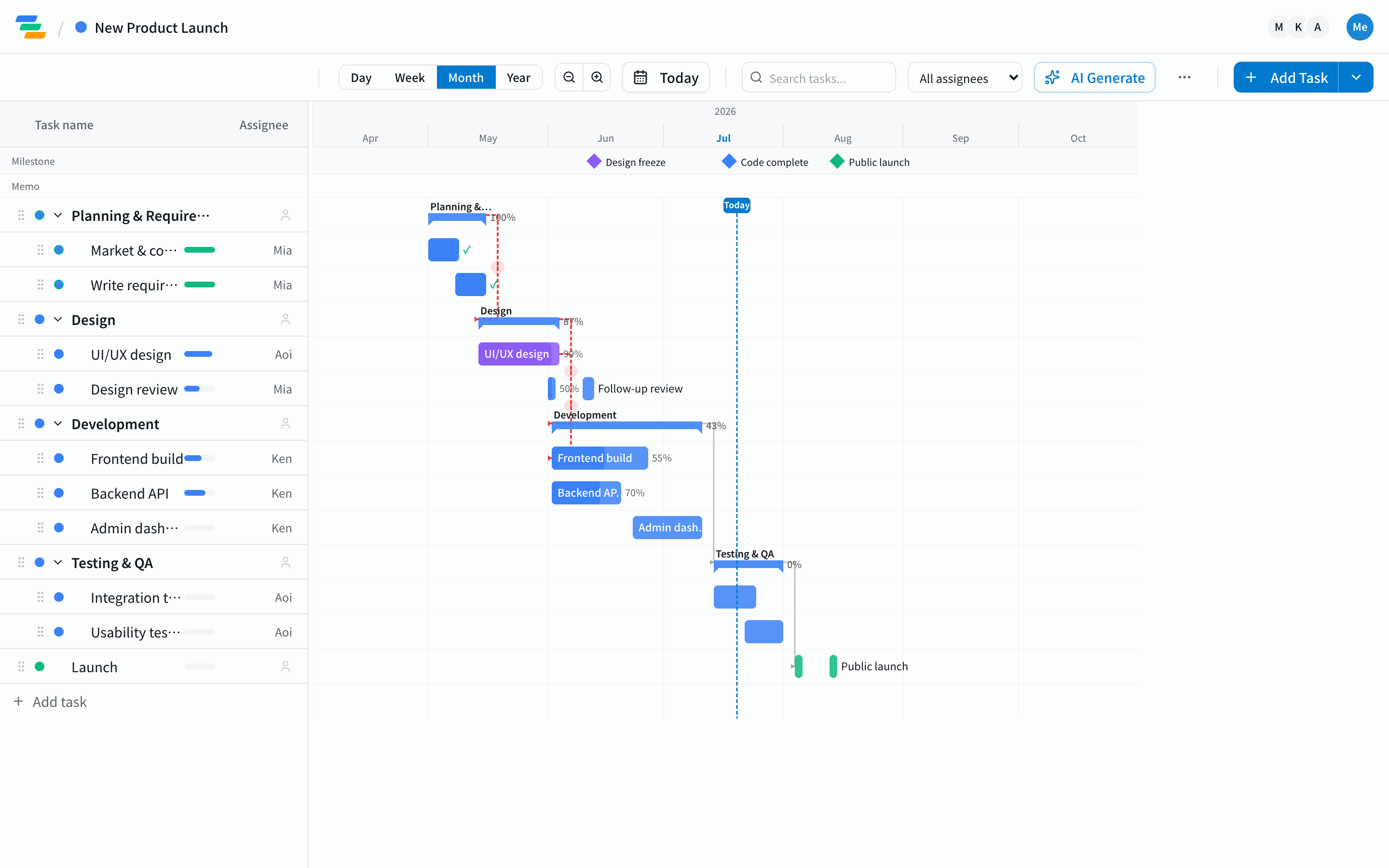 Ganty's Gantt chart, operable from Cursor via MCP, with tasks, progress, and dependencies