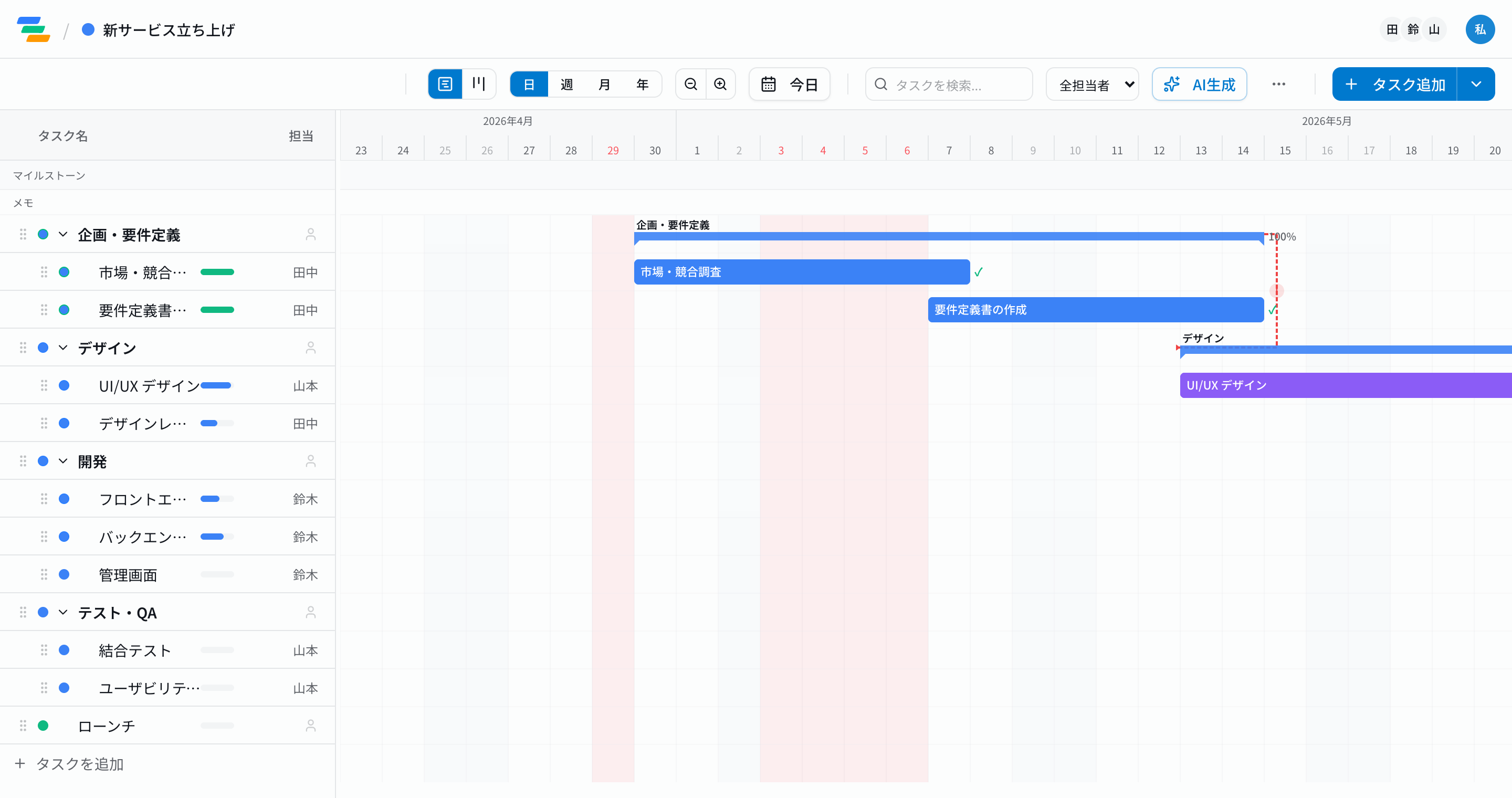 Ganty timeline in Japanese, with national holidays like Showa Day and Golden Week shaded in light red and dated in red